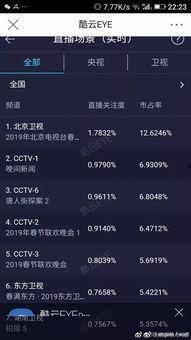 北京卫视直播群众吃瓜,群众围观“吃瓜”盛况，共享网络狂欢时刻
